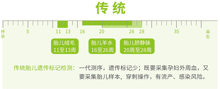 南通孕期怎么做亲子鉴定,南通怀孕亲子鉴定办理的流程