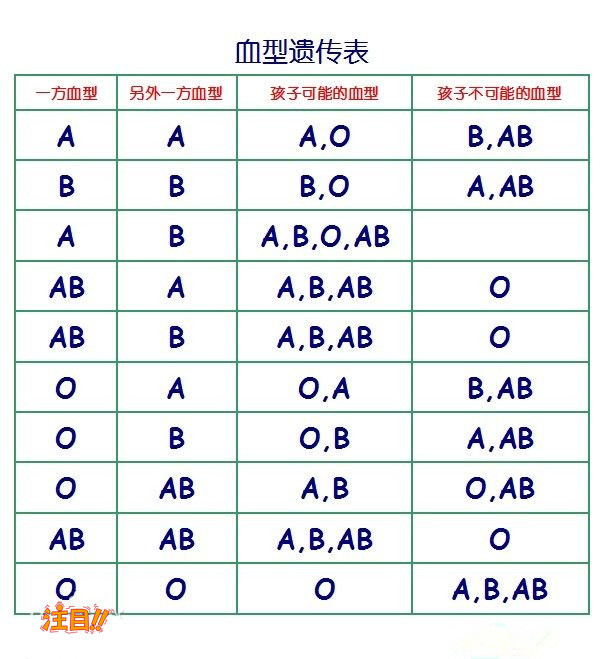 南通亲子鉴定检测机构怎样预约,南通专业亲子鉴定检测机构怎么选择